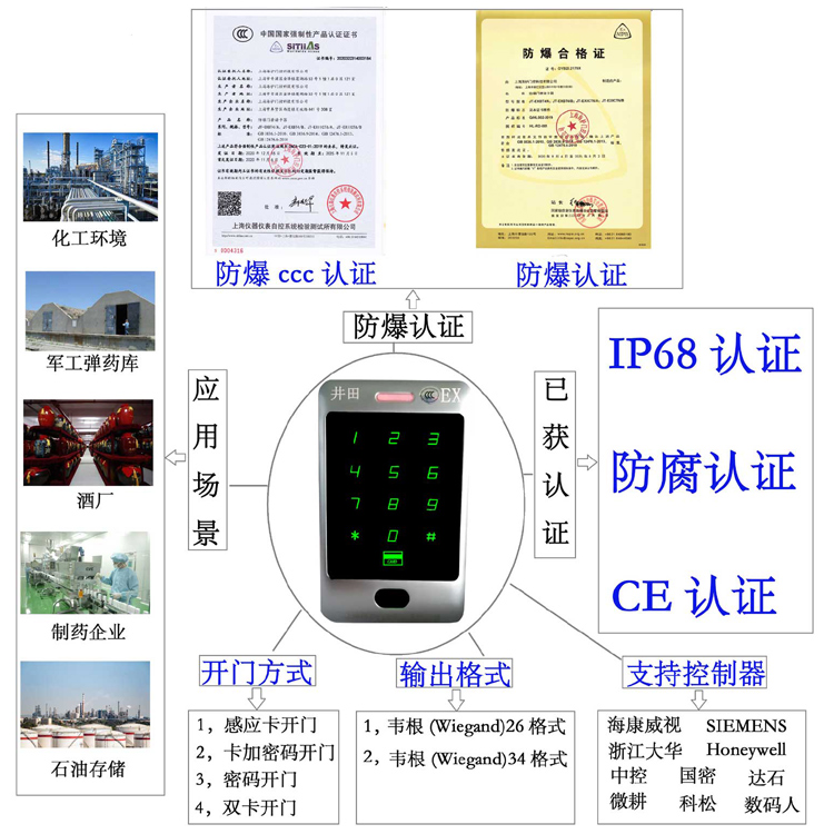 男女人肏屌防爆门禁系统的防爆门禁刷卡器的选材要点